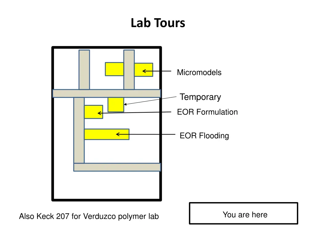 lab tours