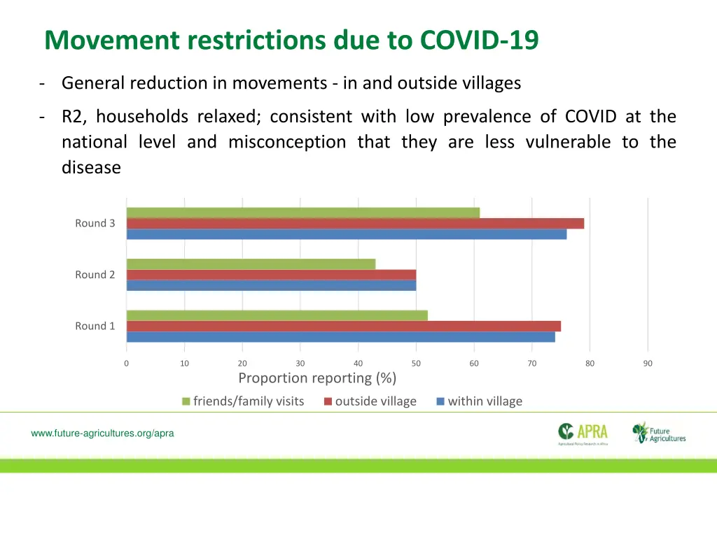 movement restrictions due to covid 19