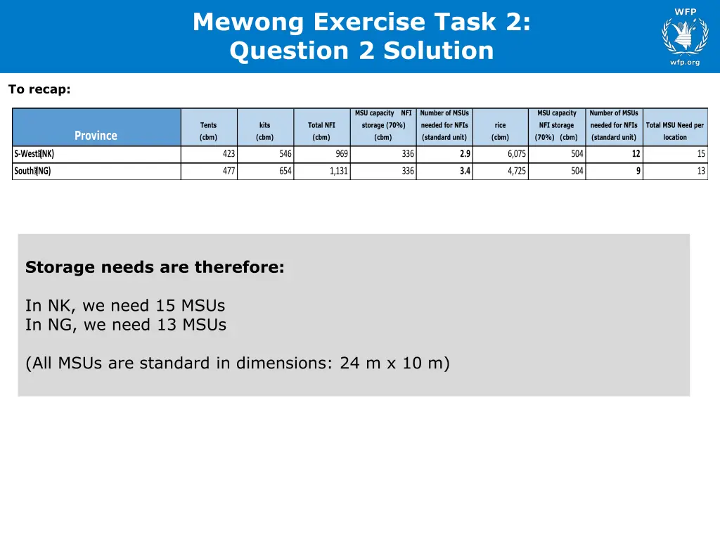 mewong exercise task 2 question 2 solution 1