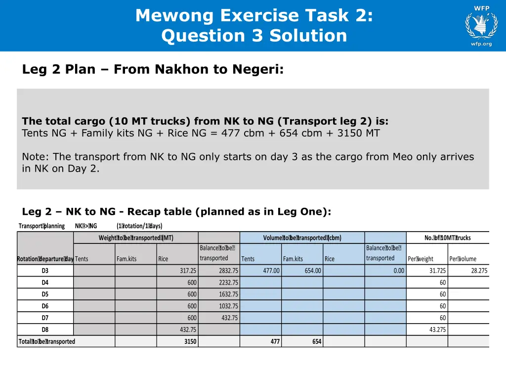 mewong exercise task 2 question 3 solution 5