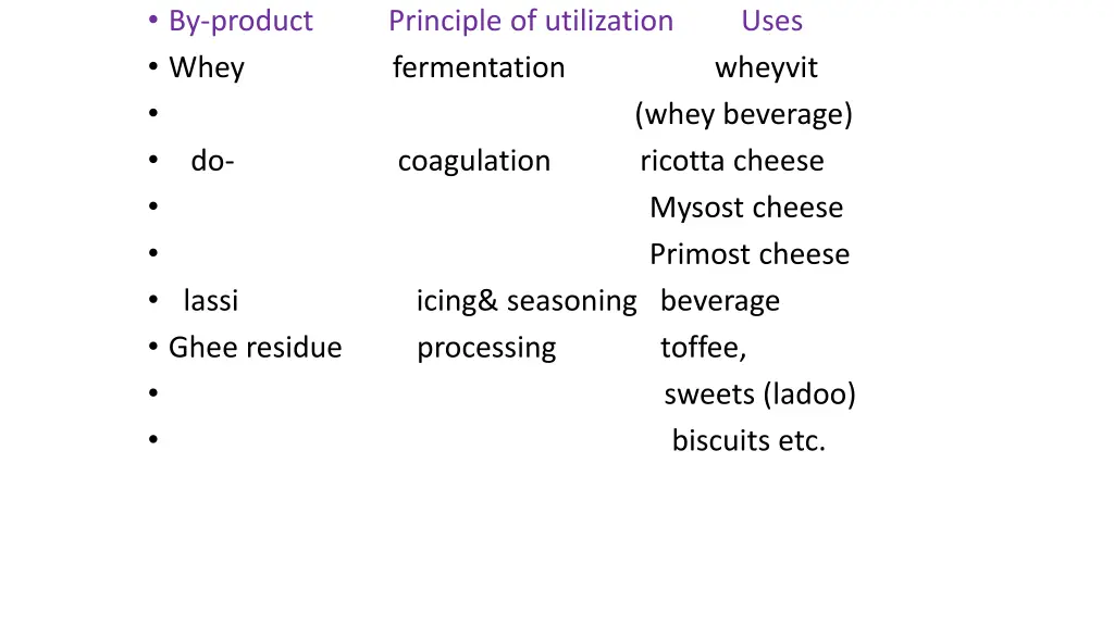 by product principle of utilization uses whey