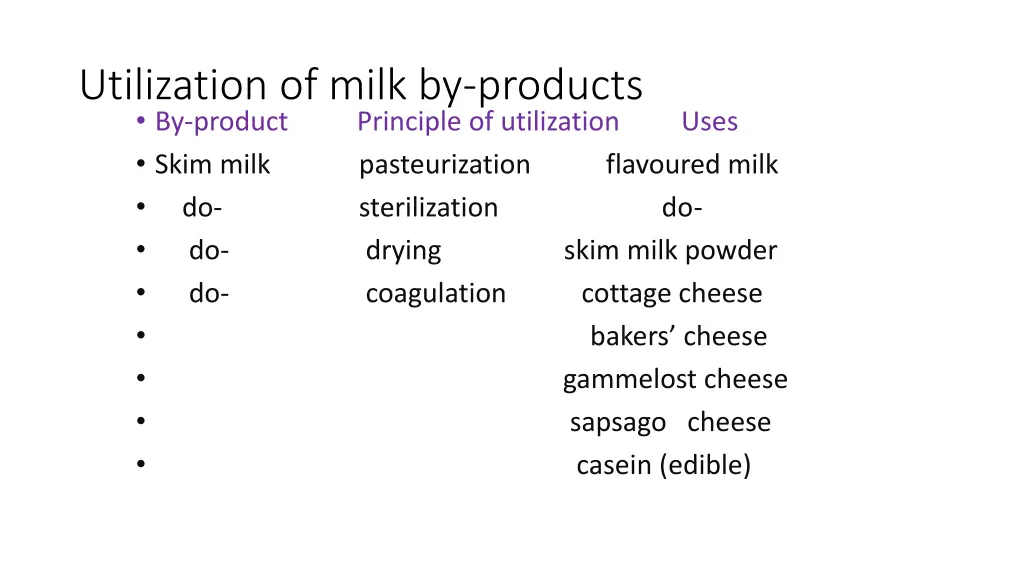 utilization of milk by products by product