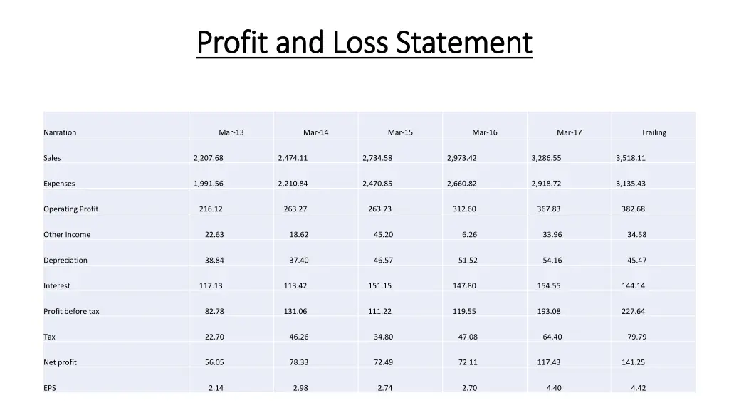 profit and loss statement profit and loss