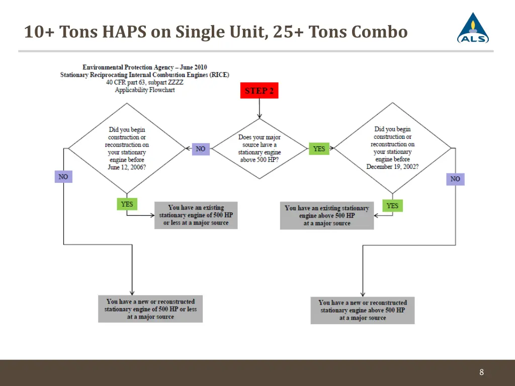 10 tons haps on single unit 25 tons combo