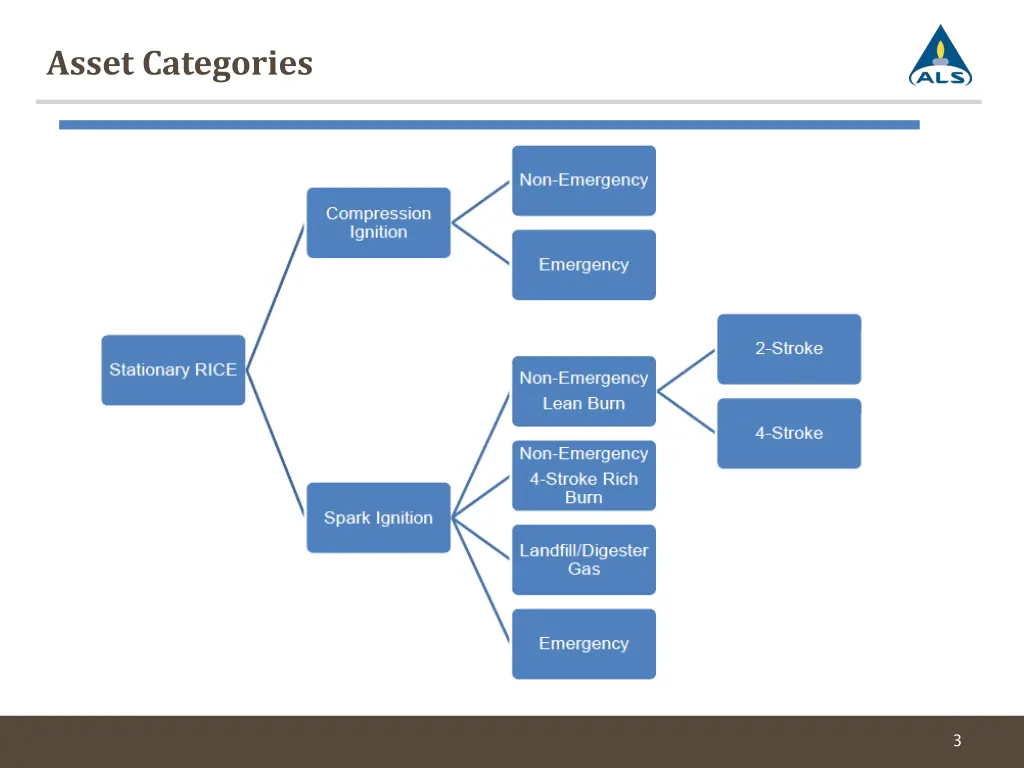 asset categories