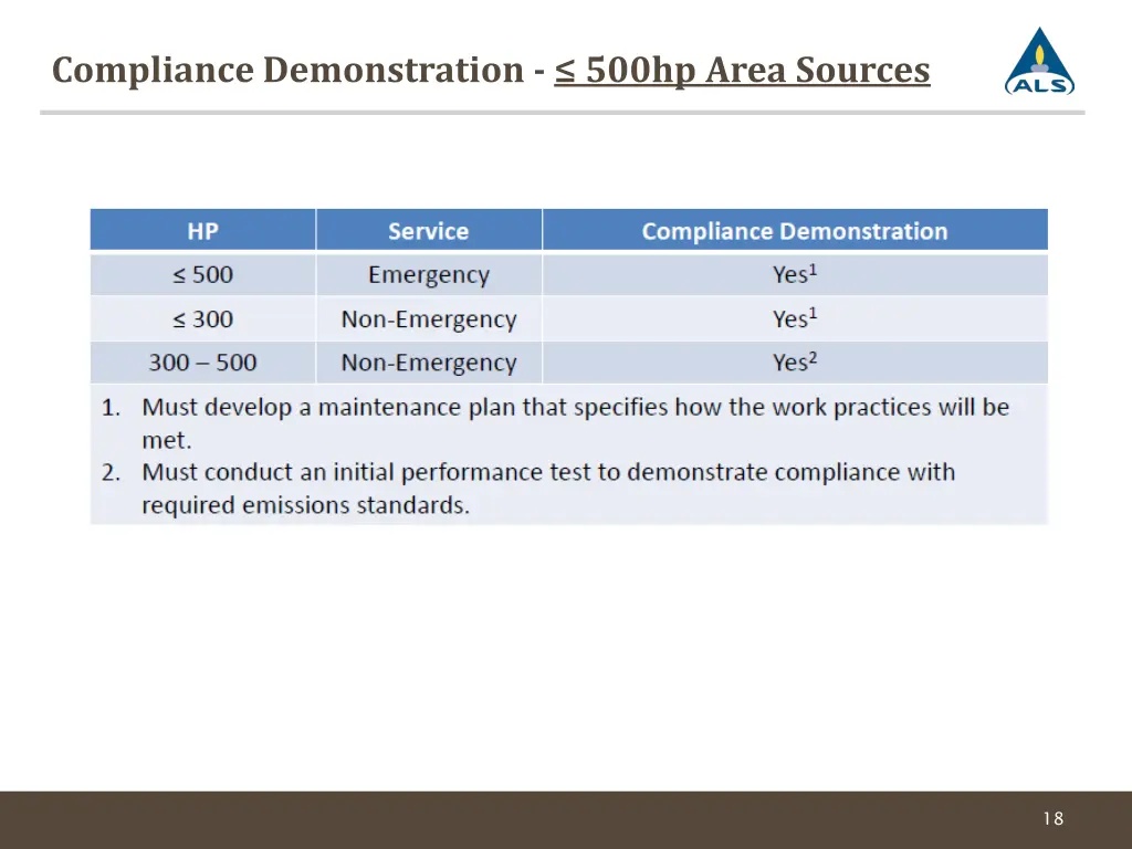 compliance demonstration 500hp area sources