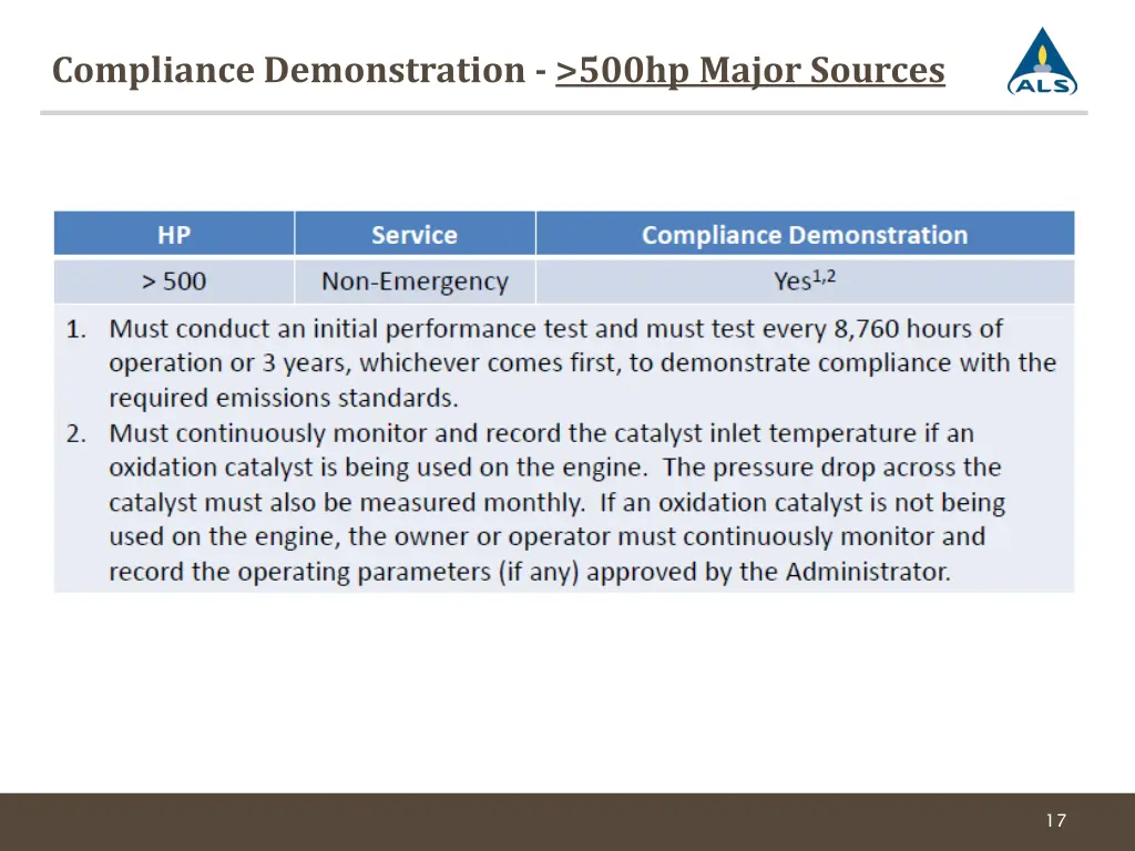 compliance demonstration 500hp major sources