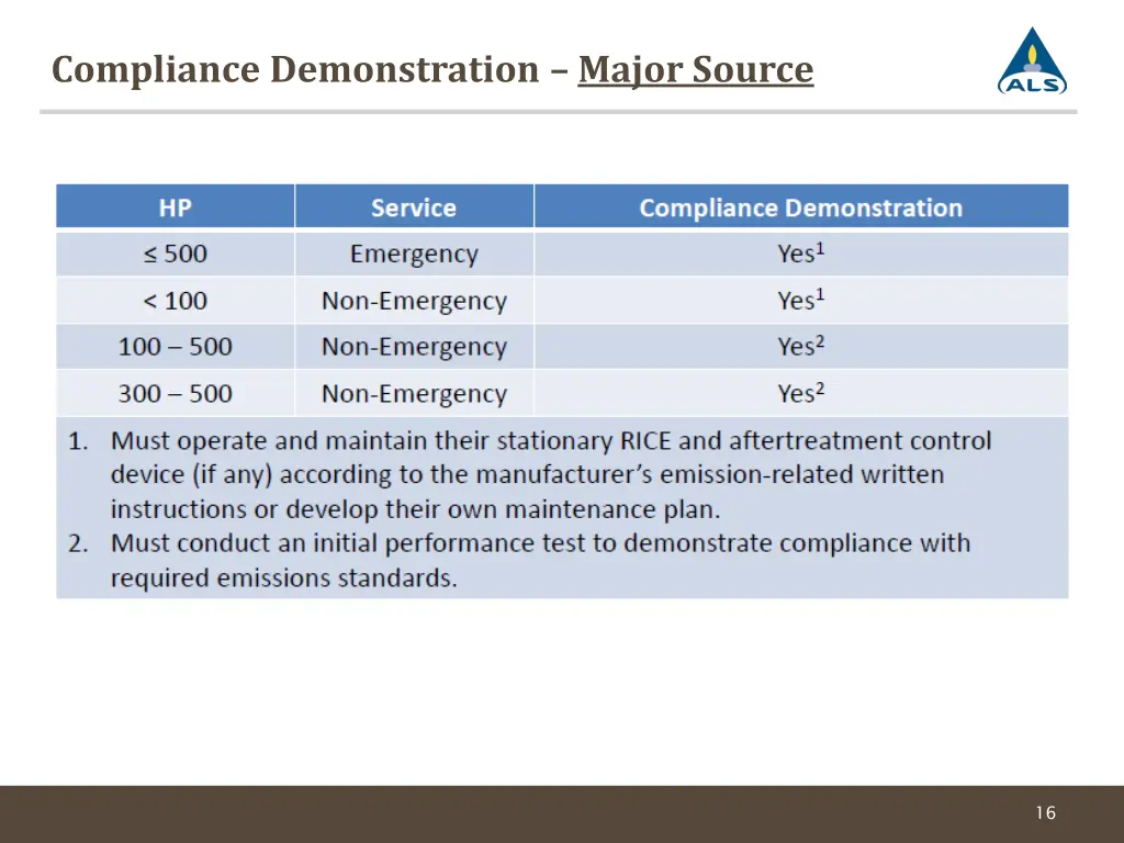 compliance demonstration major source