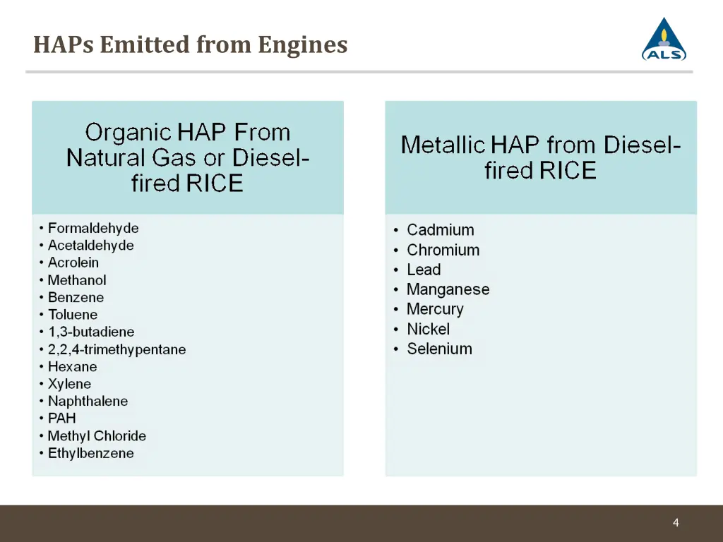 haps emitted from engines