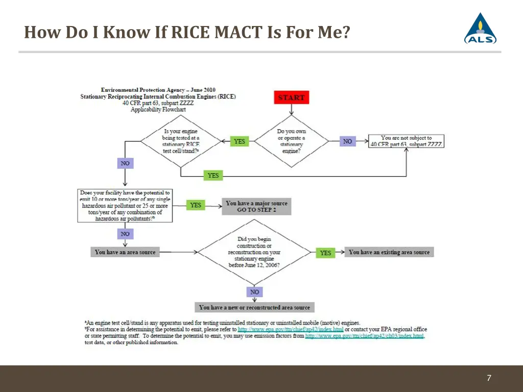 how do i know if rice mact is for me