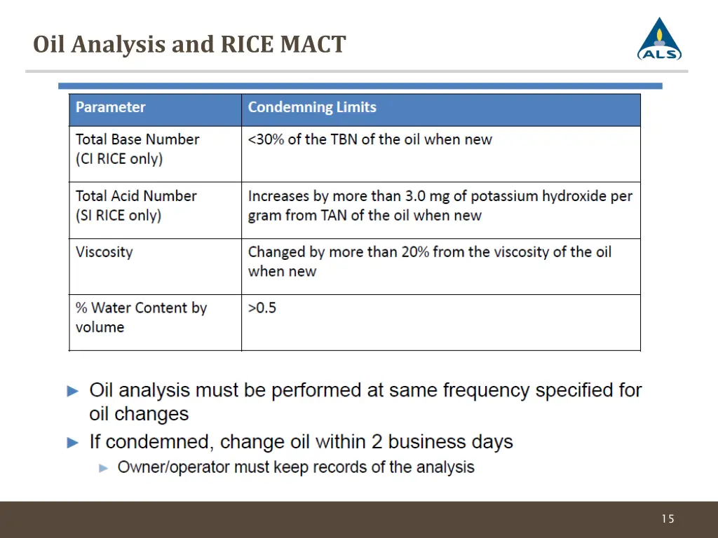 oil analysis and rice mact