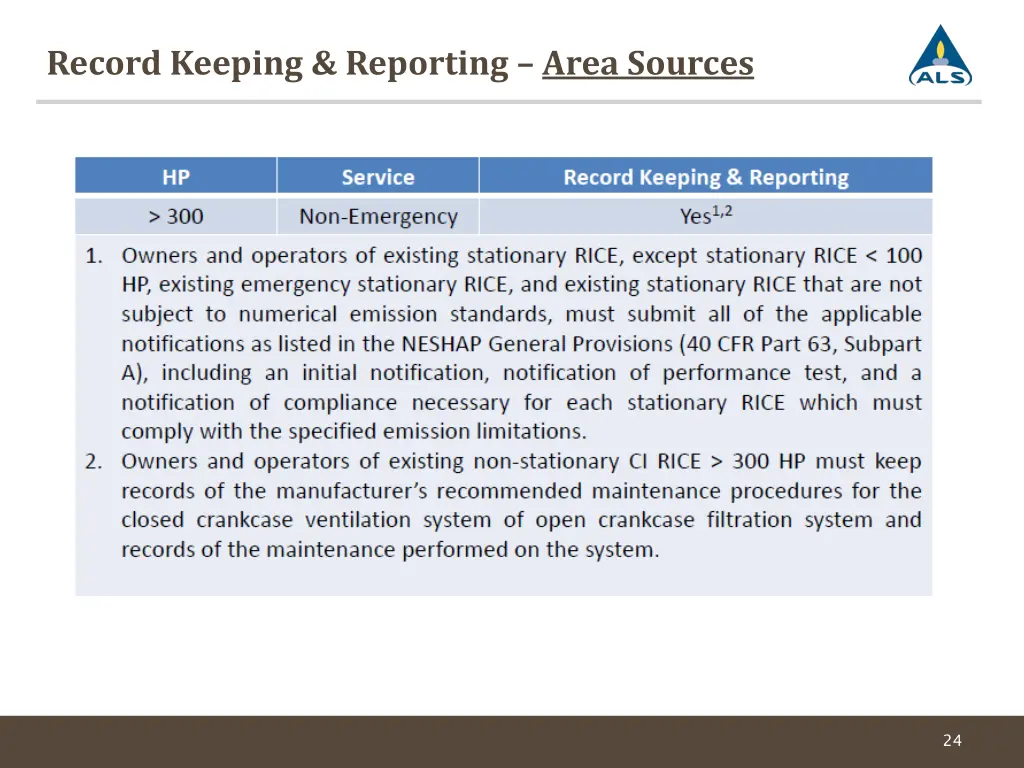 record keeping reporting area sources 1