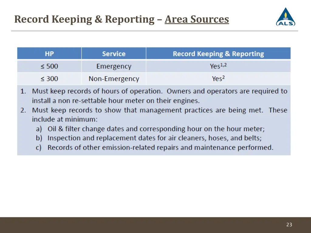 record keeping reporting area sources