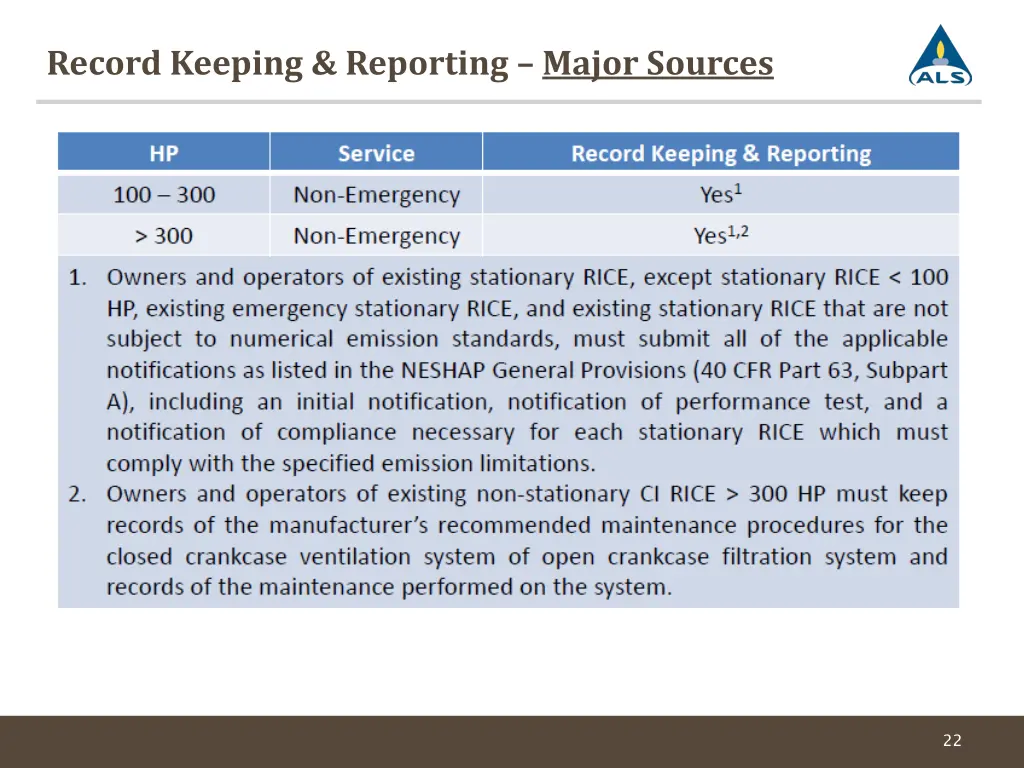 record keeping reporting major sources