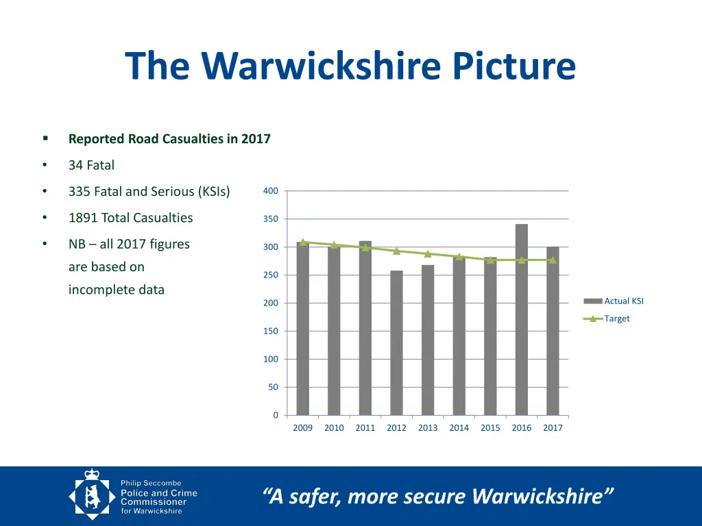 the warwickshire picture