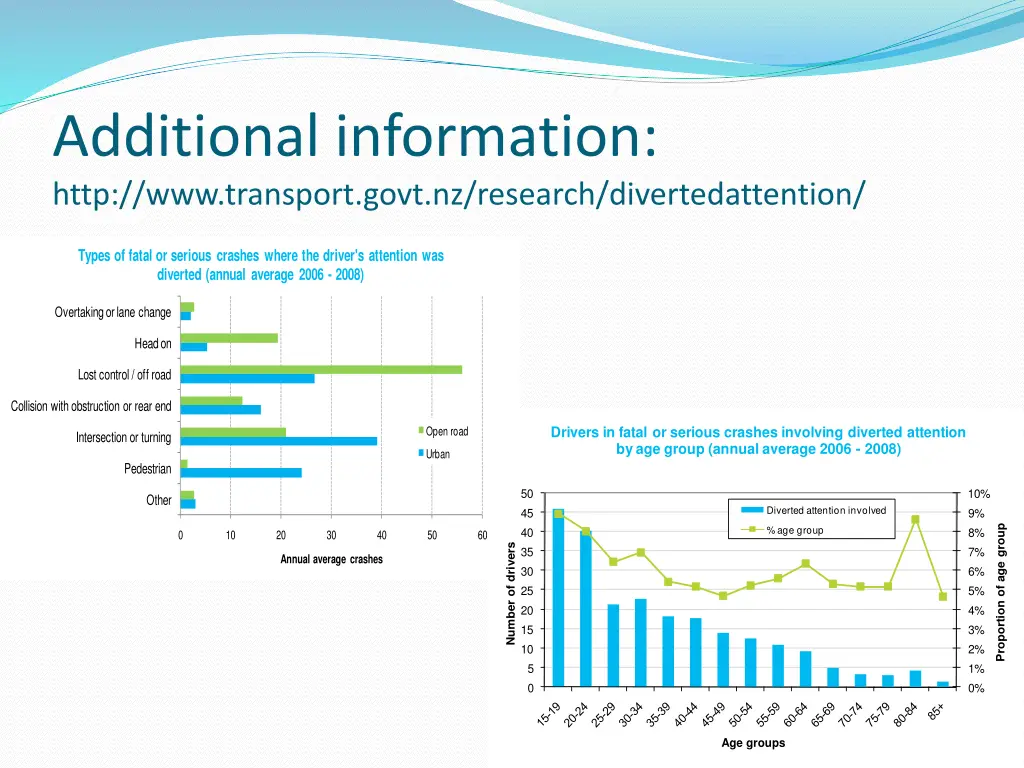 additional information http www transport govt