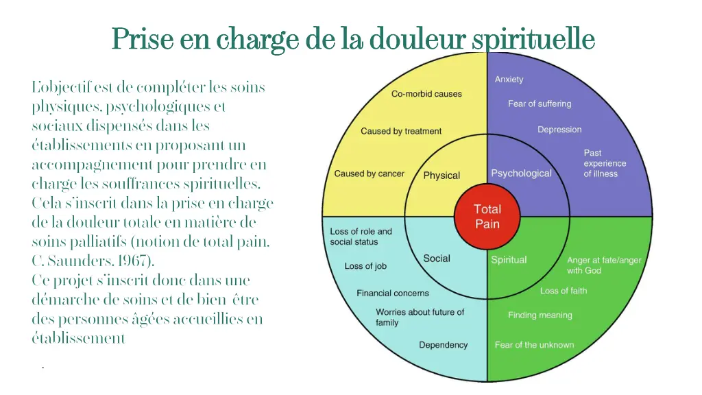 prise en charge de la douleur spirituelle