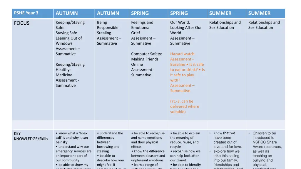 pshe year 3