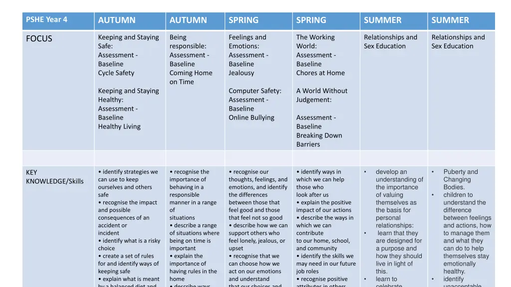 pshe year 4