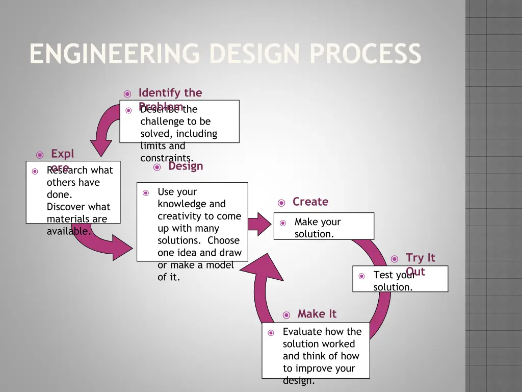 engineering design process 1