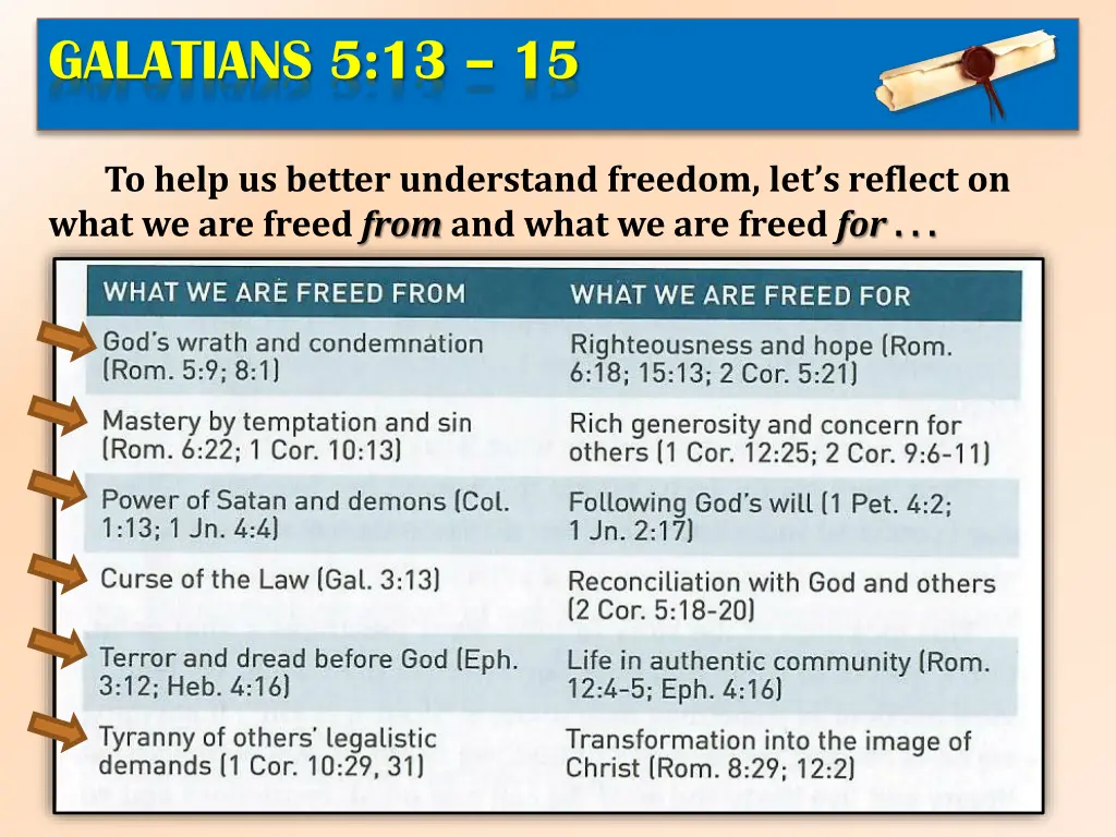 galatians 5 13 15 2