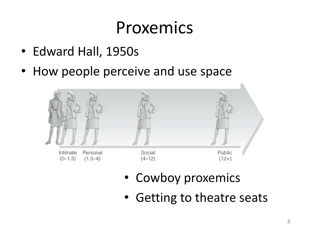 proxemics