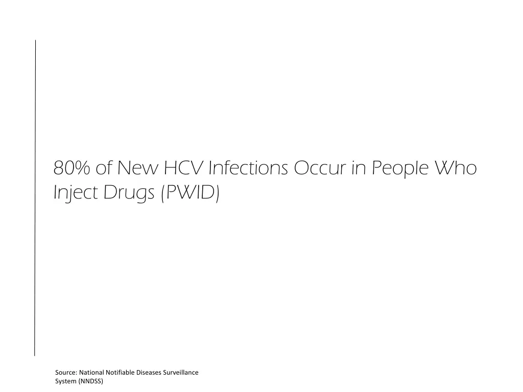 80 of new hcv infections occur in people