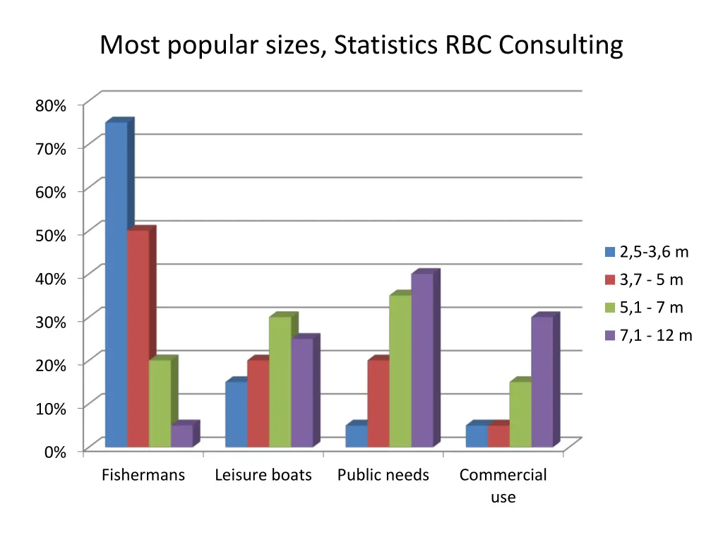 most popular sizes statistics rbc consulting