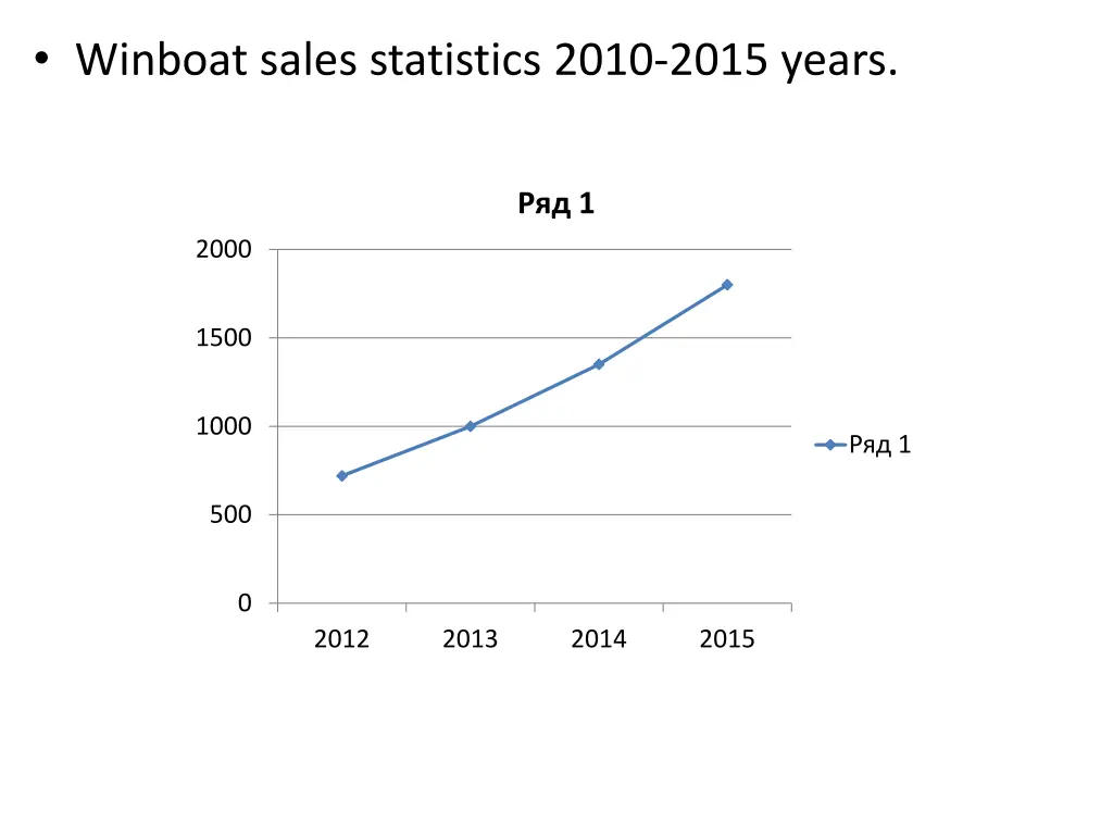 winboat sales statistics 2010 2015 years