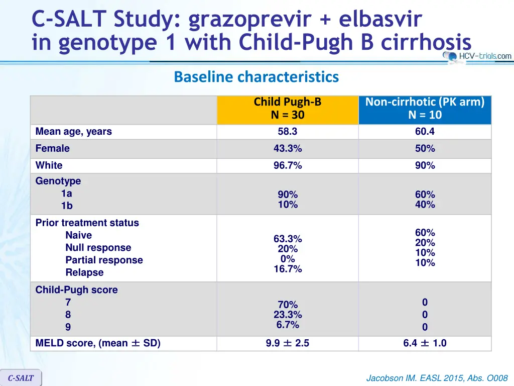 c salt study grazoprevir elbasvir in genotype 1