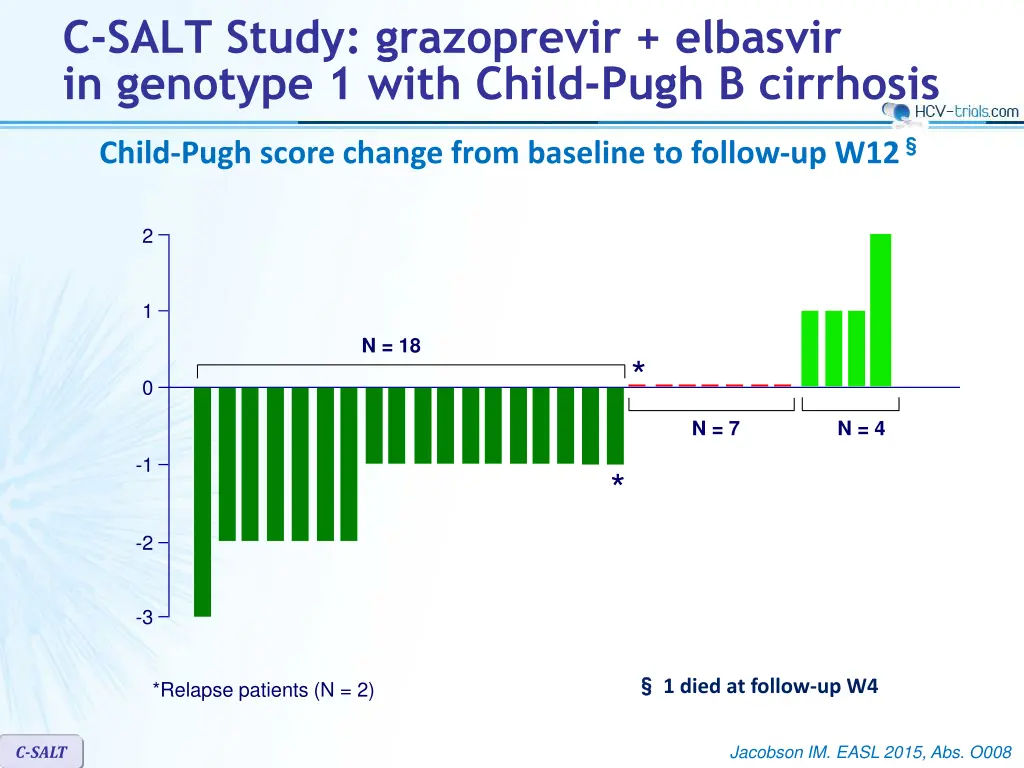 c salt study grazoprevir elbasvir in genotype 3