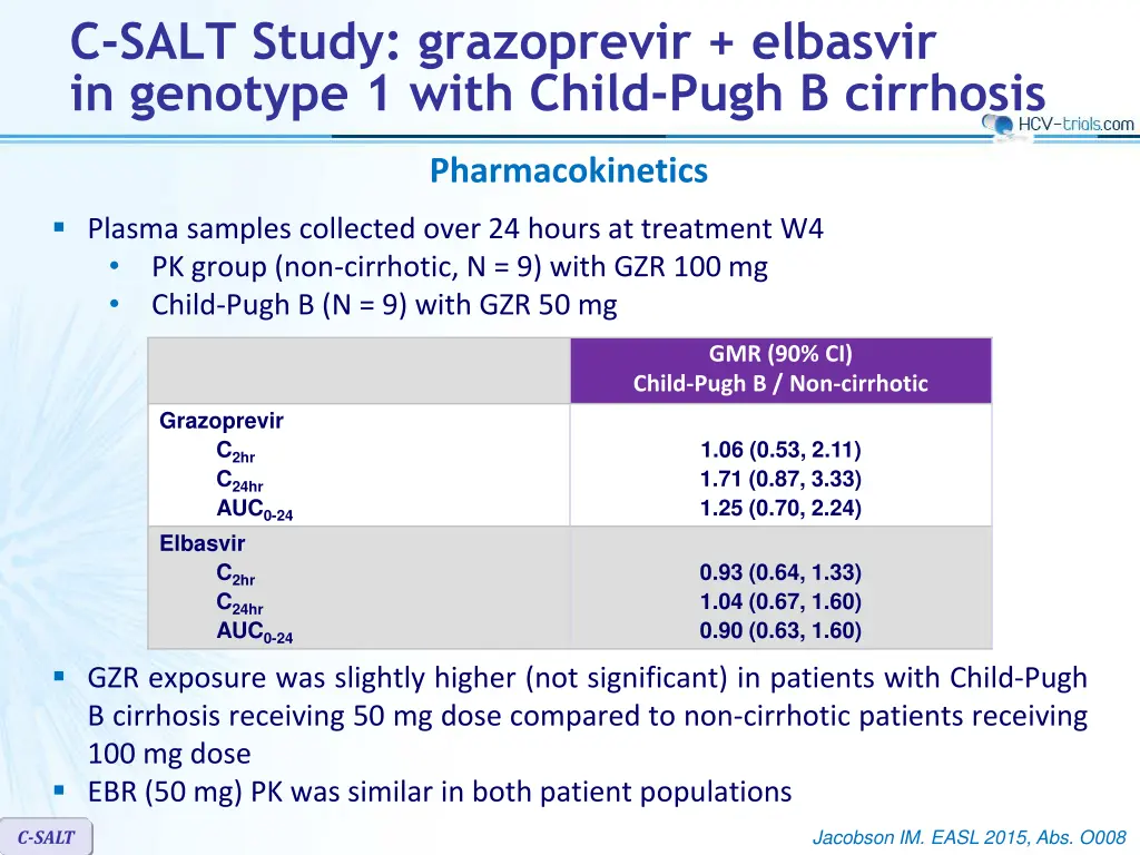 c salt study grazoprevir elbasvir in genotype 4