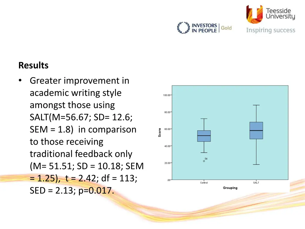 results greater improvement in academic writing