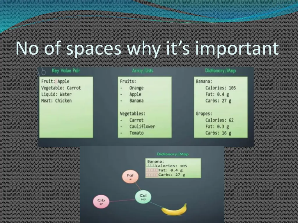 no of spaces why it s important