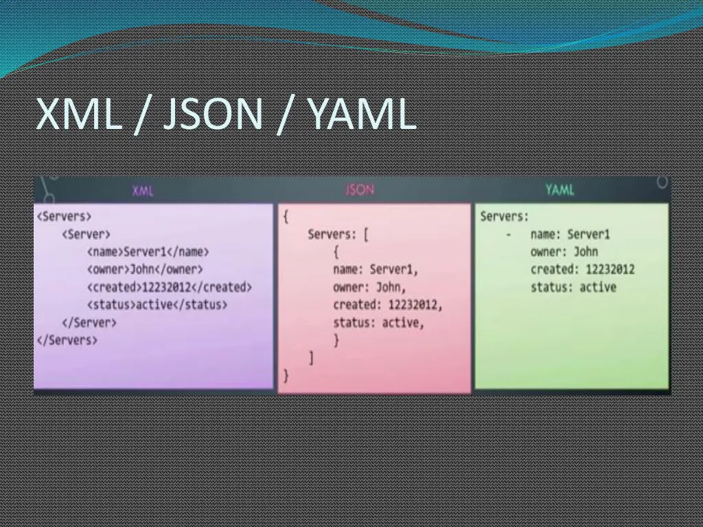 xml json yaml