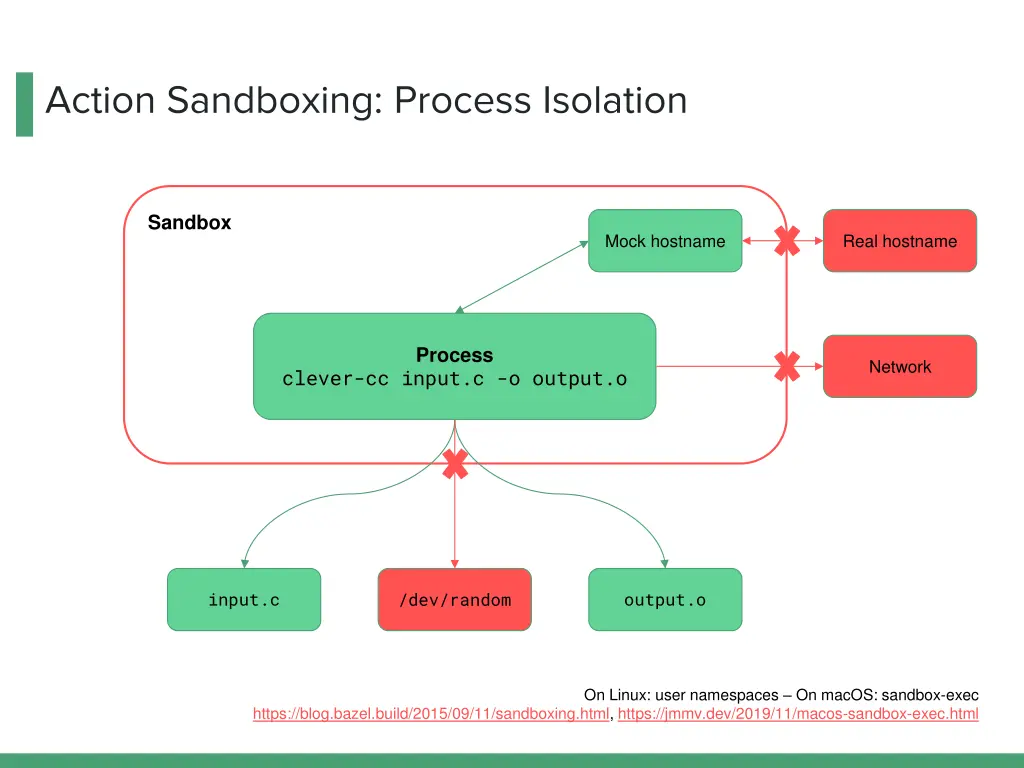 action sandboxing process isolation