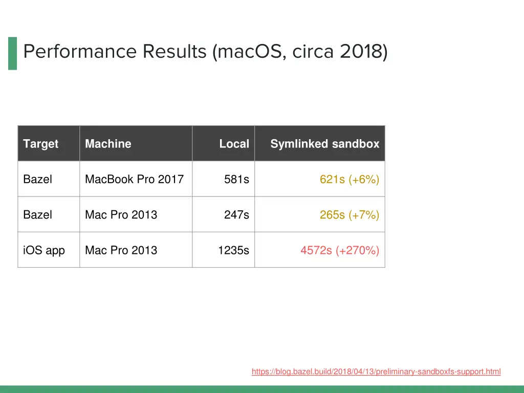 performance results macos circa 2018 1