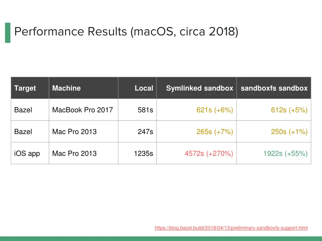 performance results macos circa 2018 2