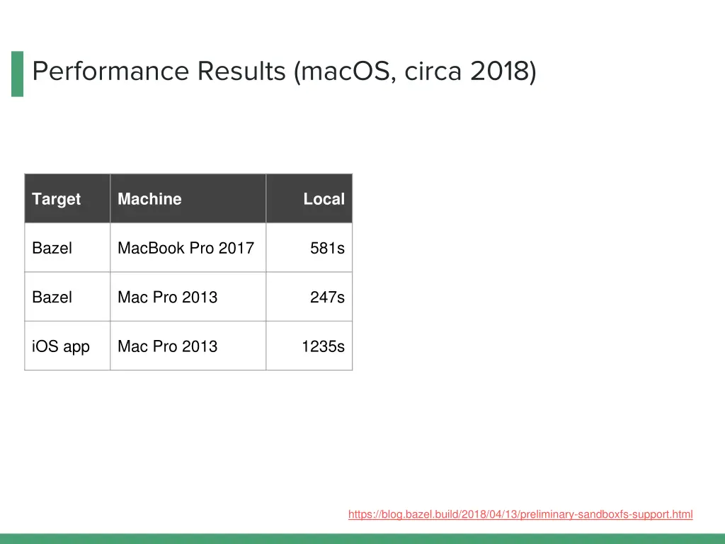 performance results macos circa 2018