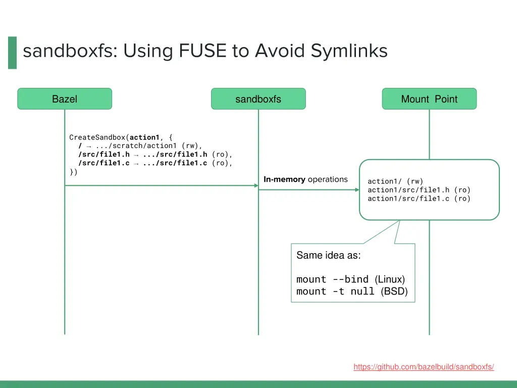 sandboxfs using fuse to avoid symlinks 2