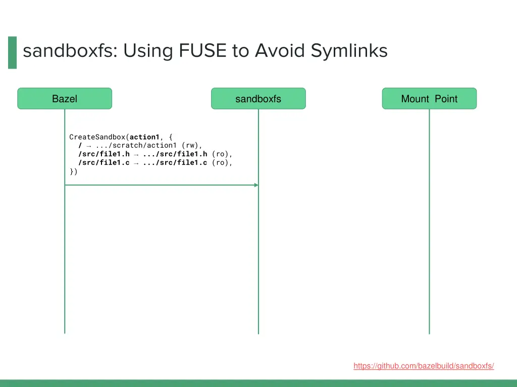 sandboxfs using fuse to avoid symlinks