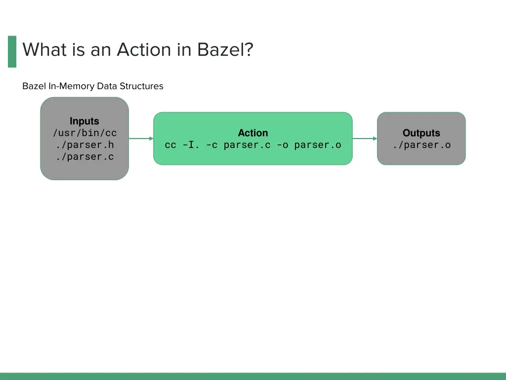 what is an action in bazel