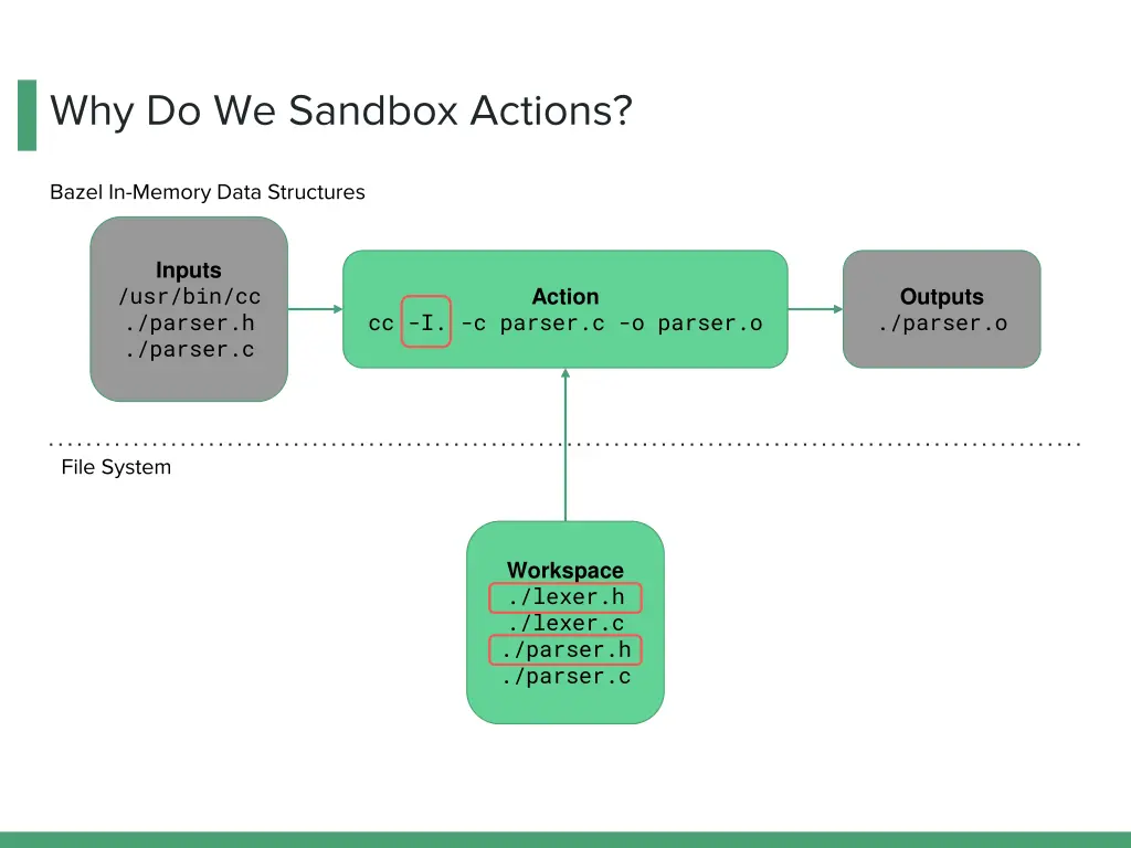 why do we sandbox actions