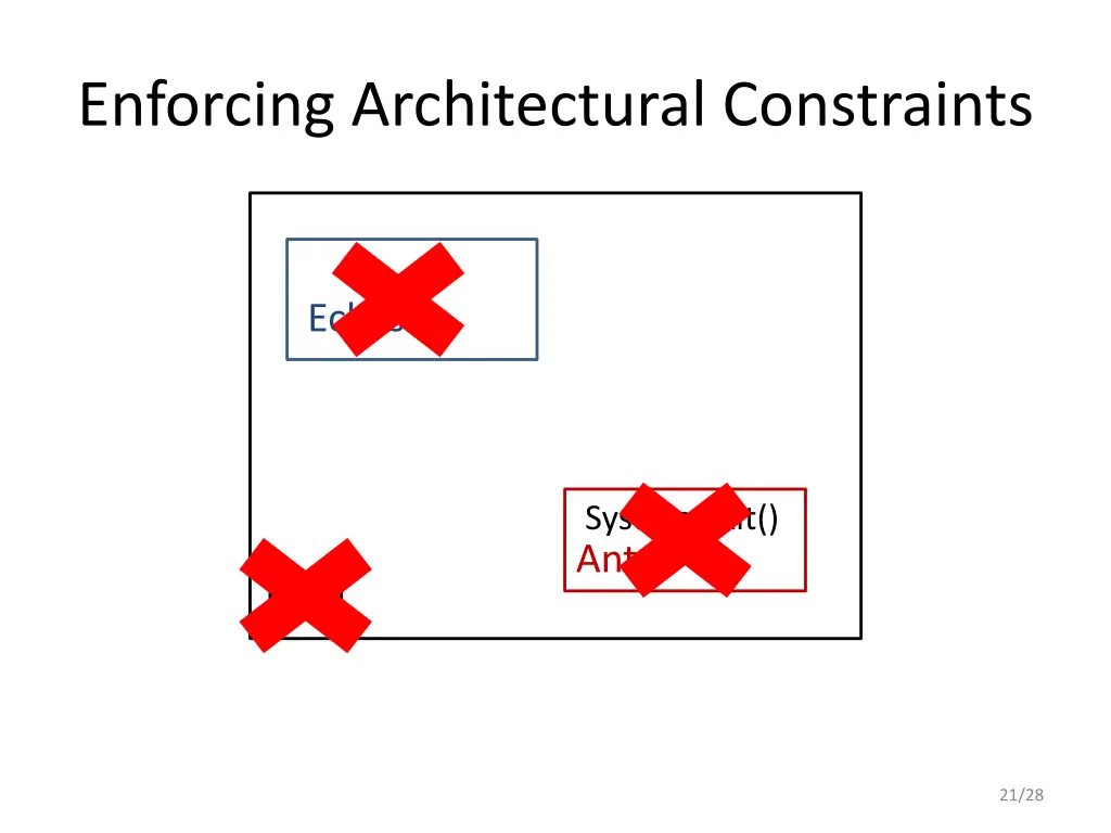 enforcing architectural constraints