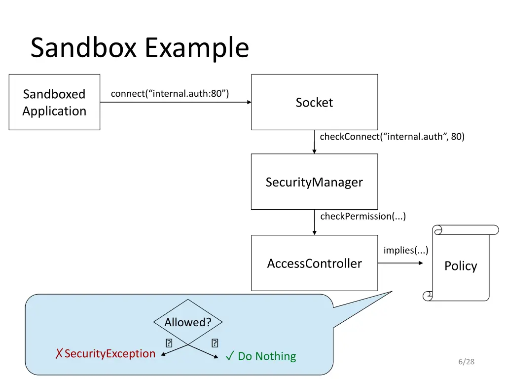 sandbox example