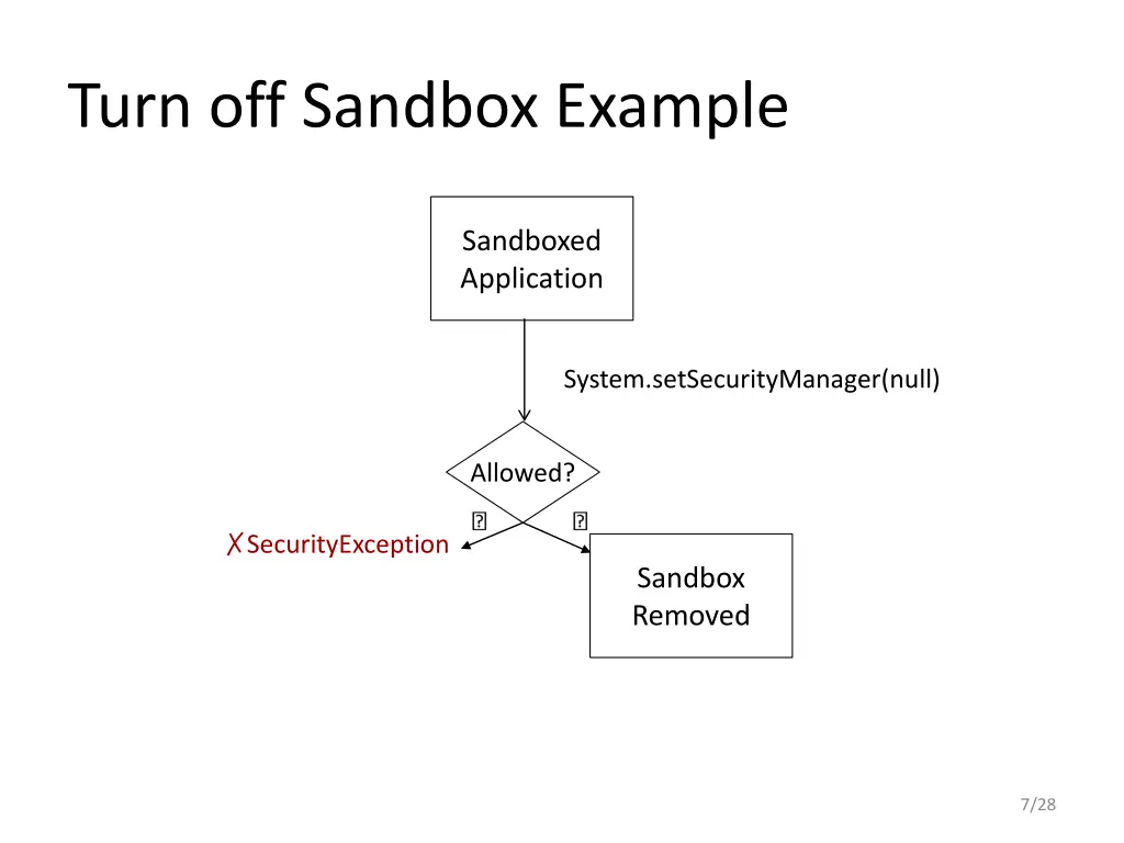 turn off sandbox example