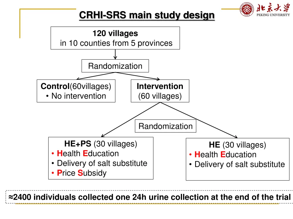 crhi srs main study design