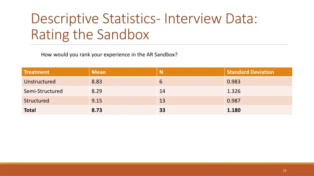 descriptive statistics interview data rating