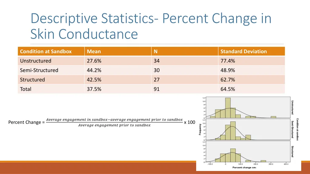 descriptive statistics percent change in skin