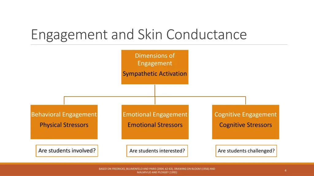 engagement and skin conductance